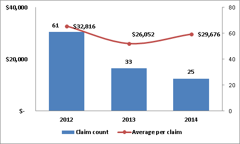 Cargo theft graph