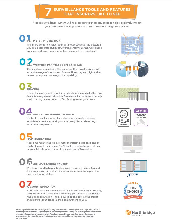 Surveillance checklist screenshot